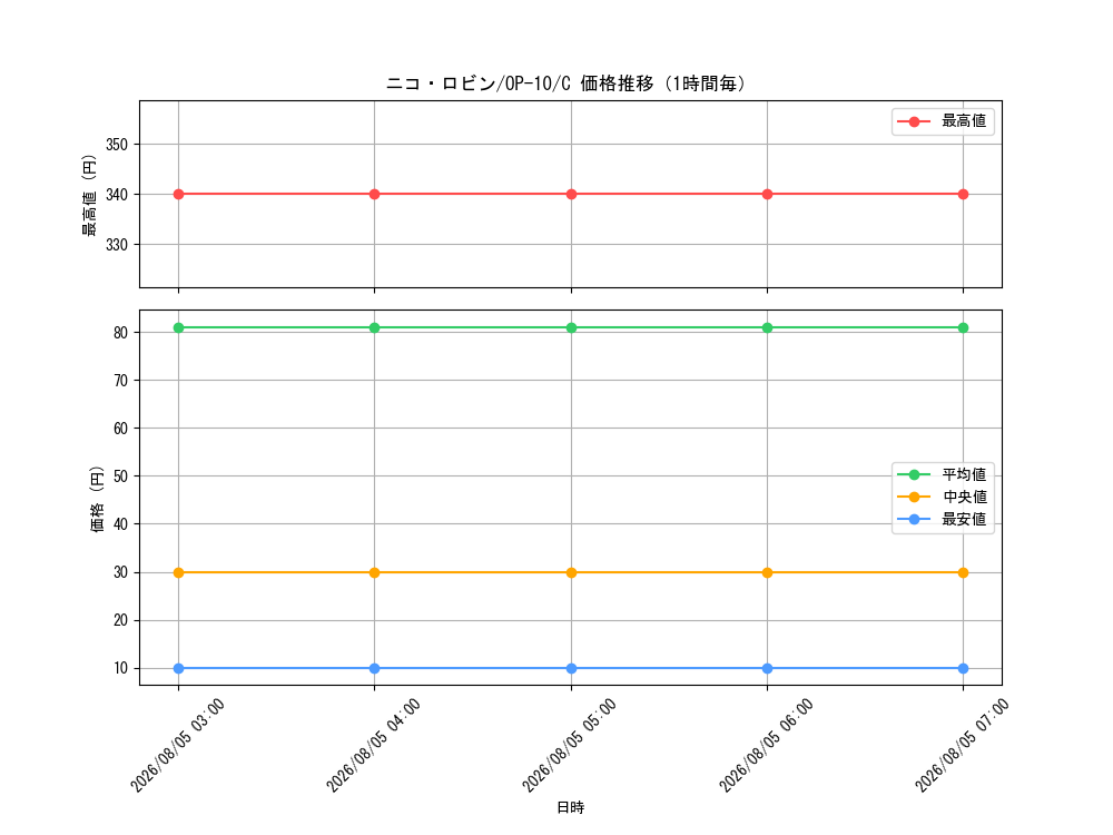 graph_card79929_series67341_rarity122619_hour
