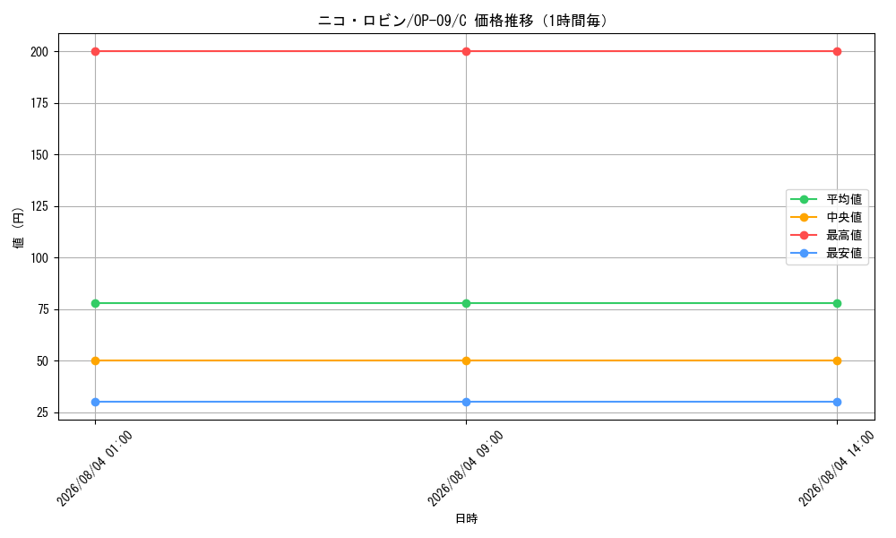 graph_card79929_series67491_rarity122619_hour
