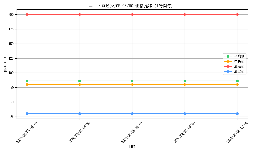 graph_card79929_series68099_rarity122637_hour