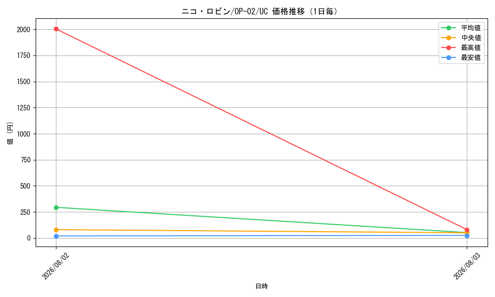 graph_card79929_series68556_rarity122637_day