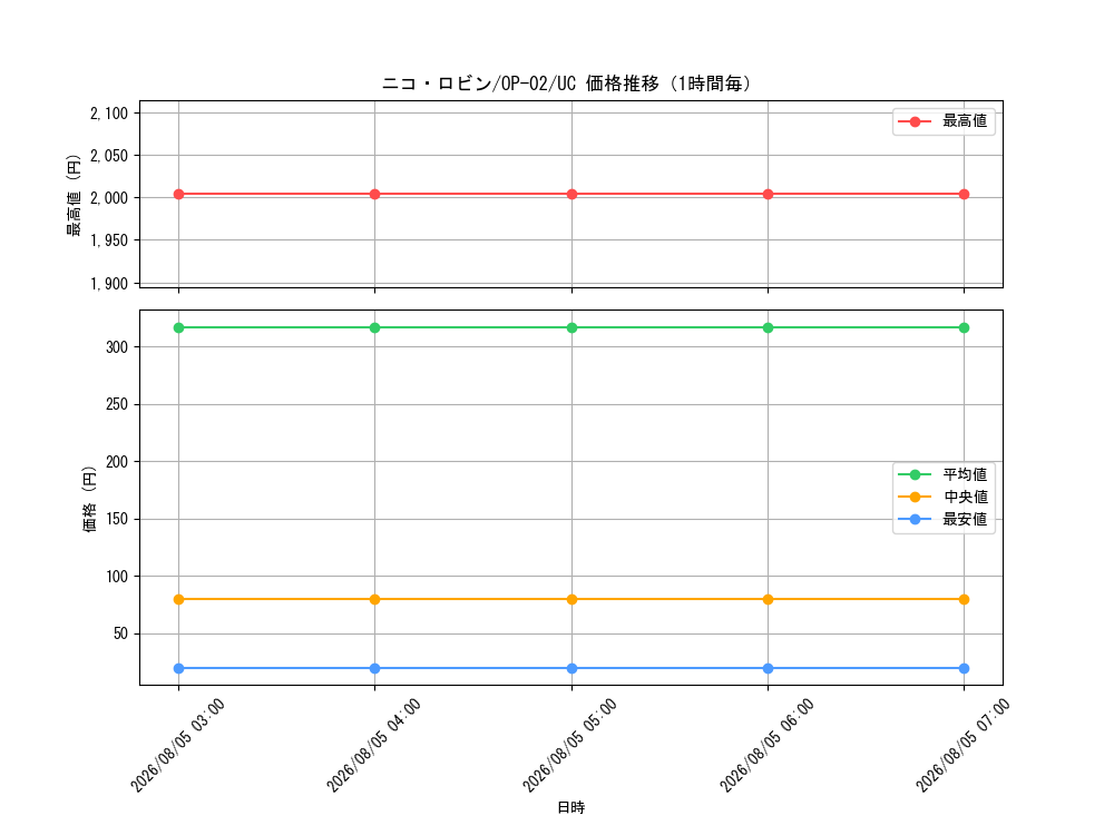 graph_card79929_series68556_rarity122637_hour
