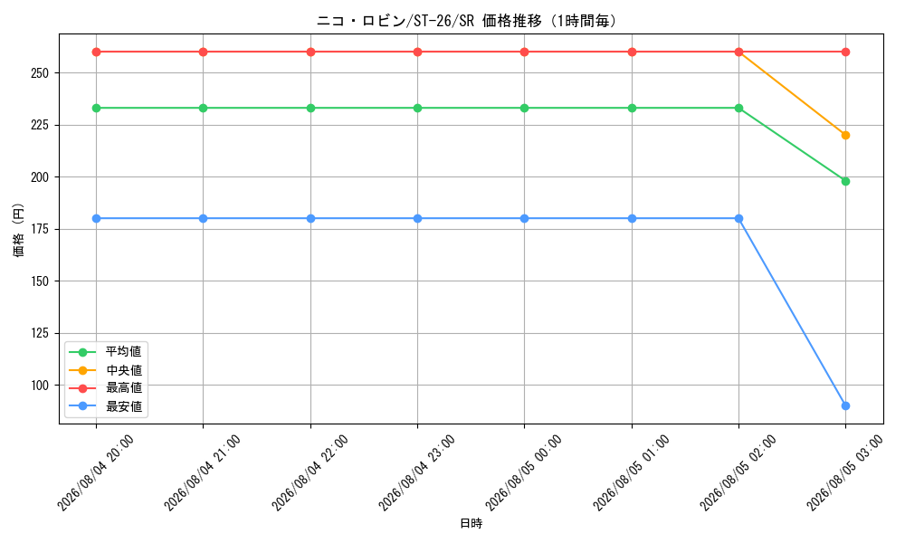 graph_card79929_series68894_rarity122621_hour