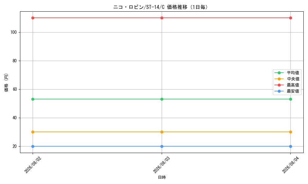 graph_card79929_series69107_rarity122619_day
