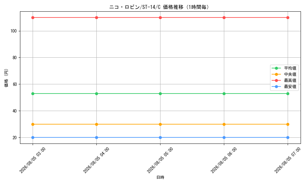 graph_card79929_series69107_rarity122619_hour