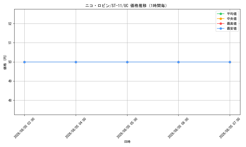 graph_card79929_series69176_rarity122637_hour