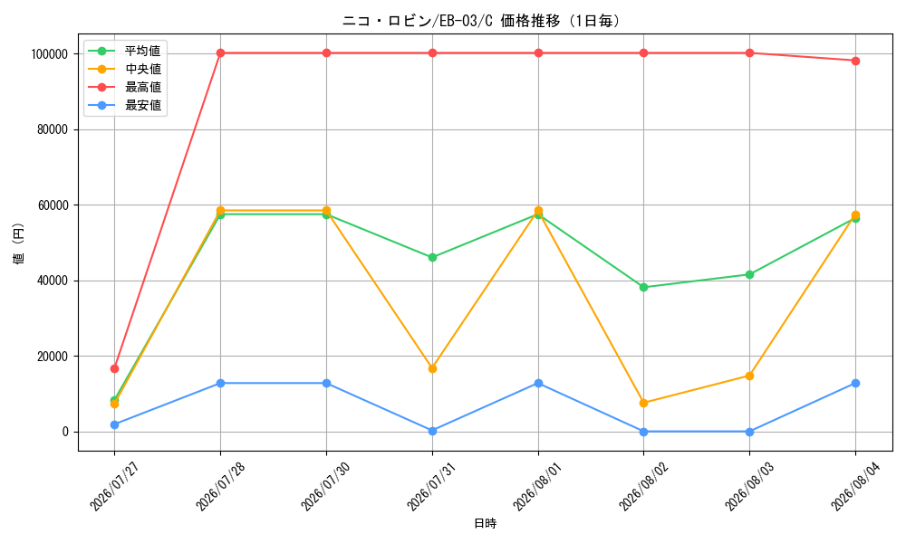 graph_card79929_series69861_rarity122619_day