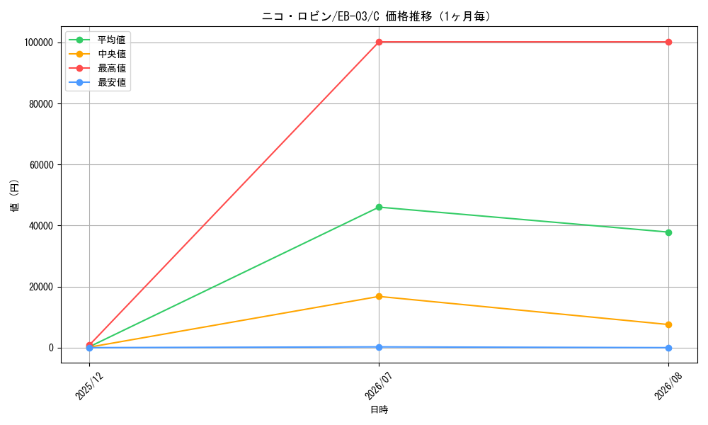 graph_card79929_series69861_rarity122619_month