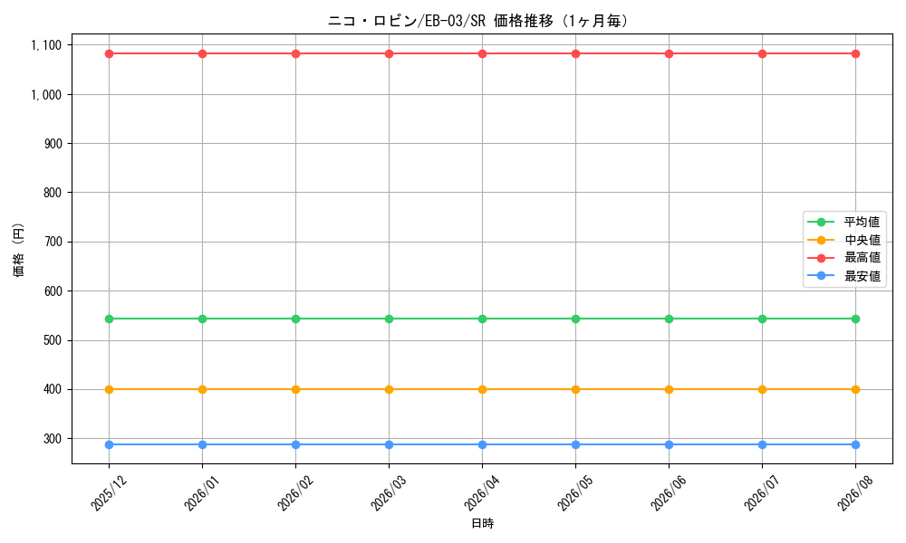 graph_card79929_series69861_rarity122621_month