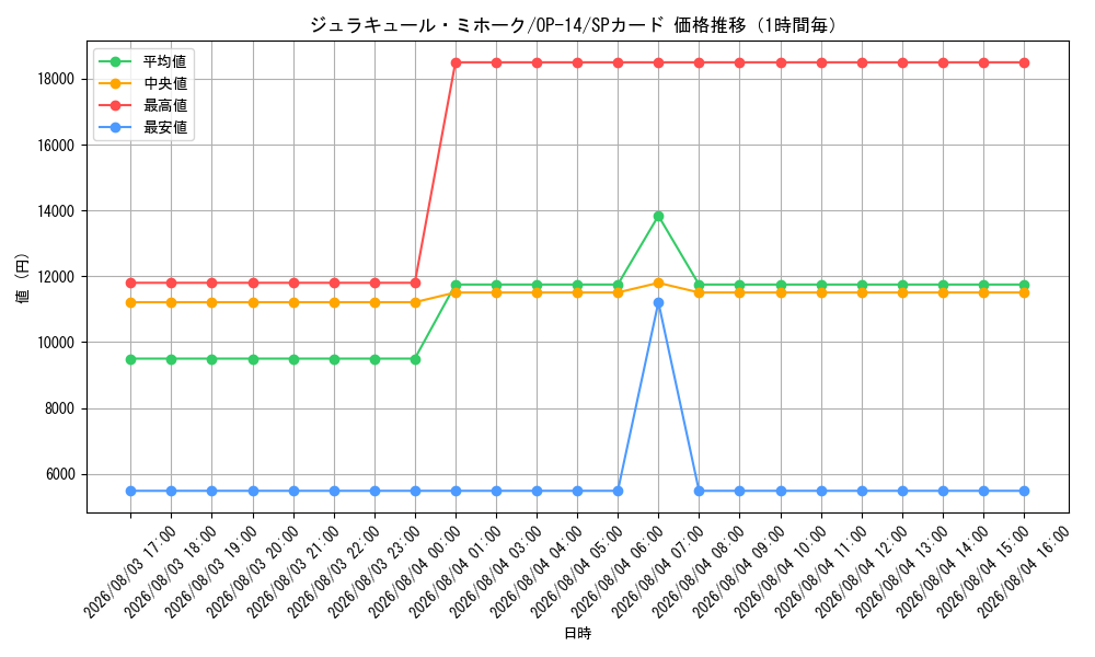graph_card79932_series1200777_rarity122932_hour