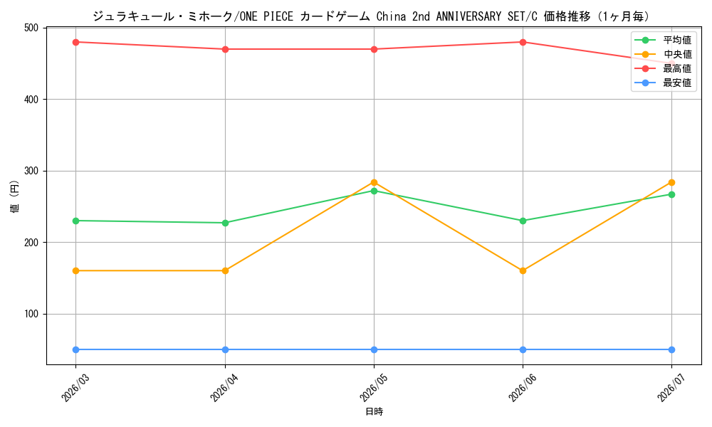 graph_card79932_series1212845_rarity122619_month