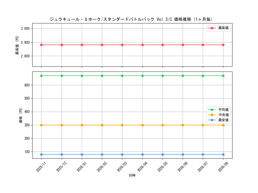 graph_card79932_series69438_rarity122619_month