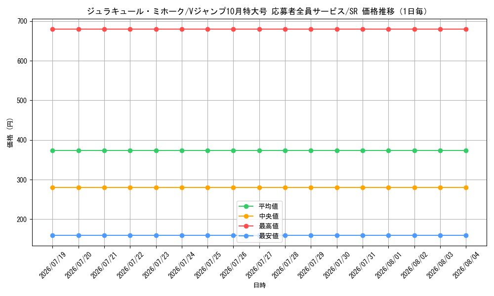 graph_card79932_series69512_rarity122621_day
