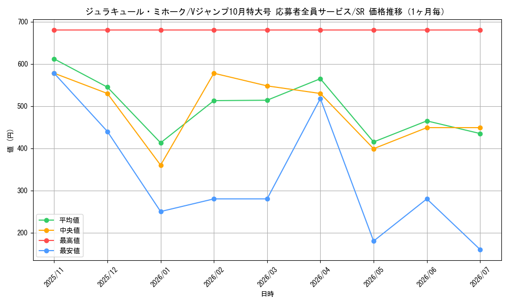graph_card79932_series69512_rarity122621_month