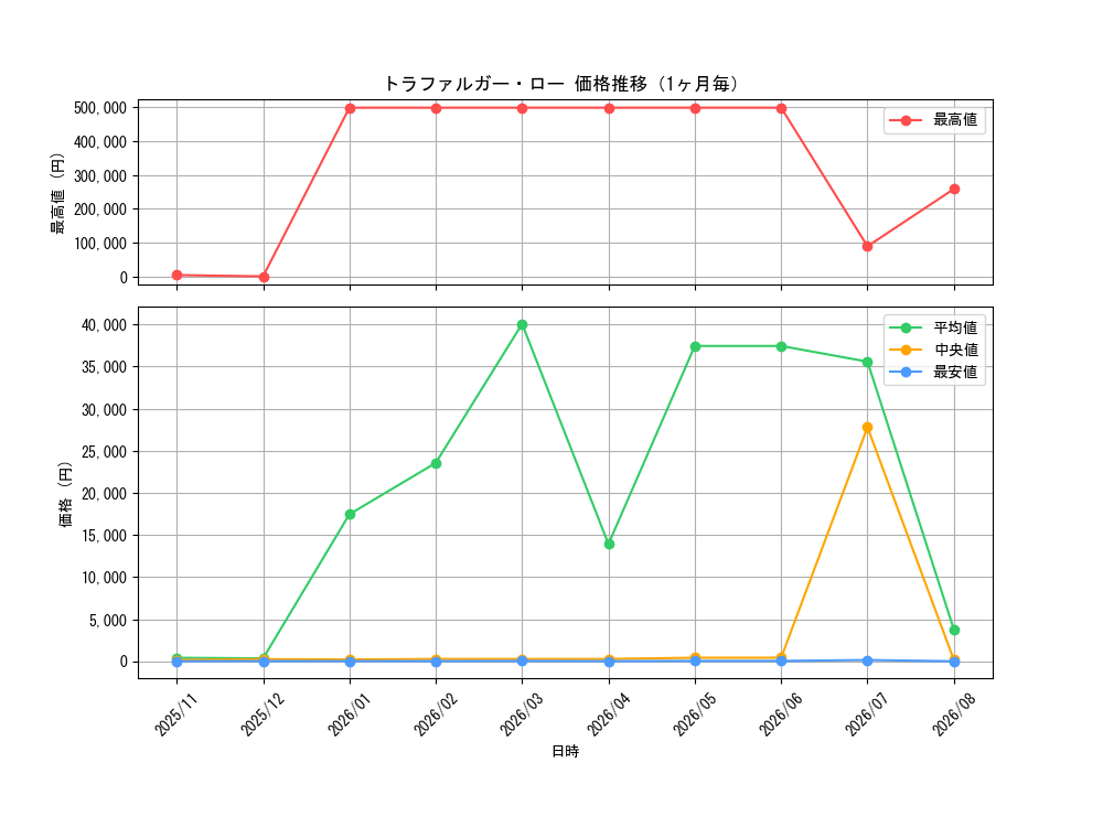 graph_card79937_month