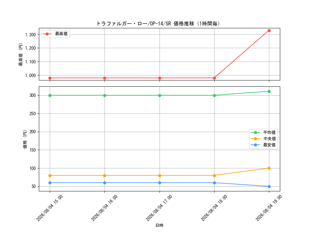 graph_card79937_series1200777_rarity122621_hour