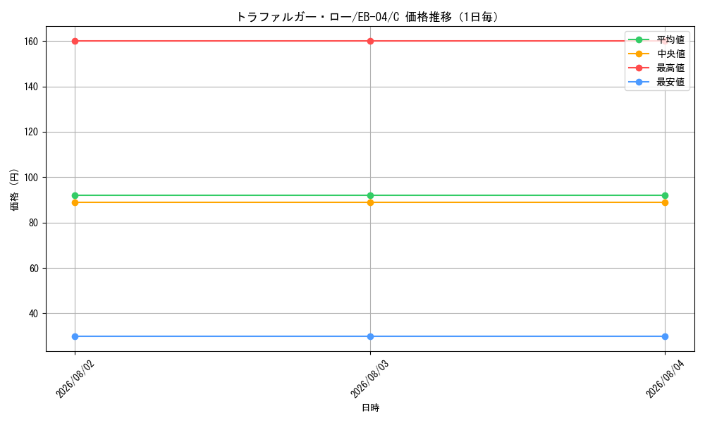 graph_card79937_series2783825_rarity122619_day