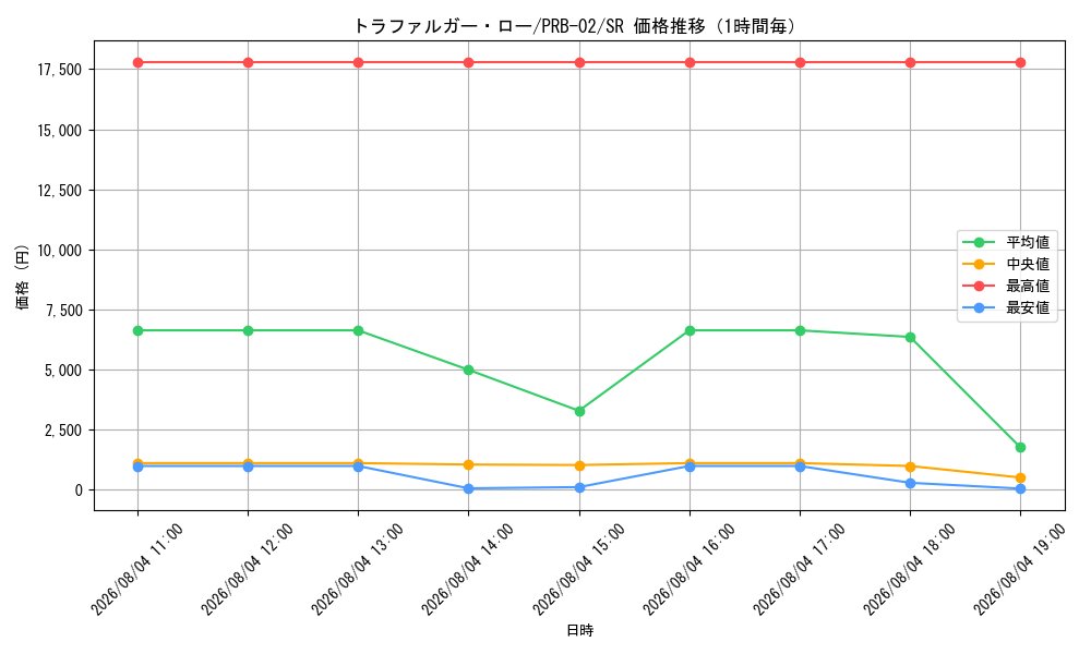 graph_card79937_series66038_rarity122621_hour