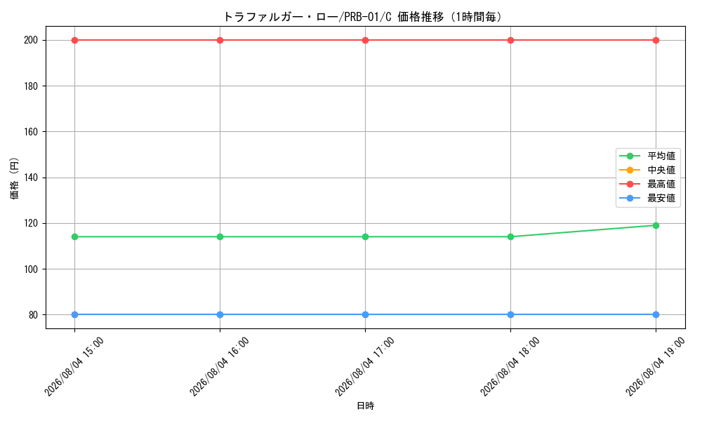 graph_card79937_series66354_rarity122619_hour