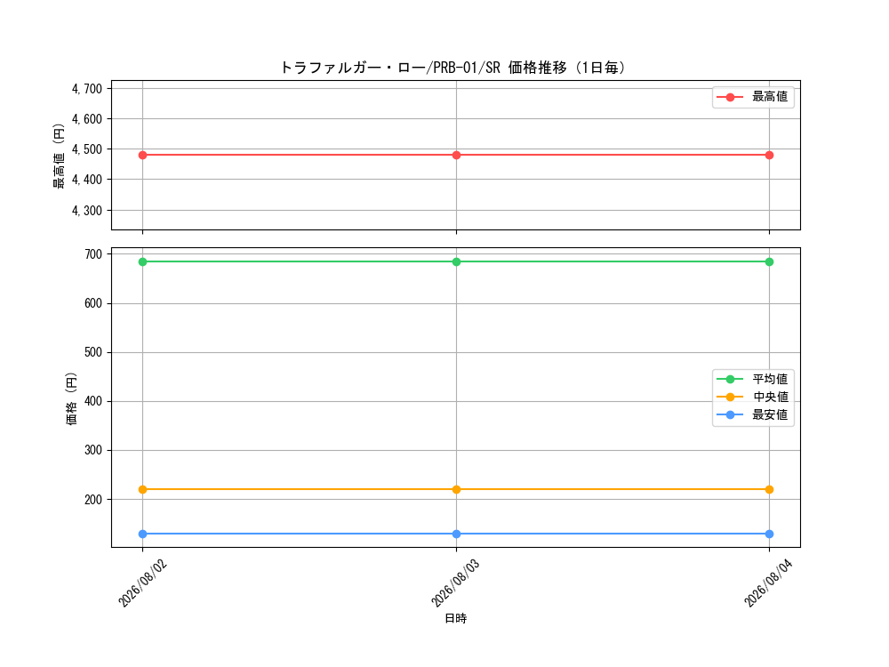 graph_card79937_series66354_rarity122621_day