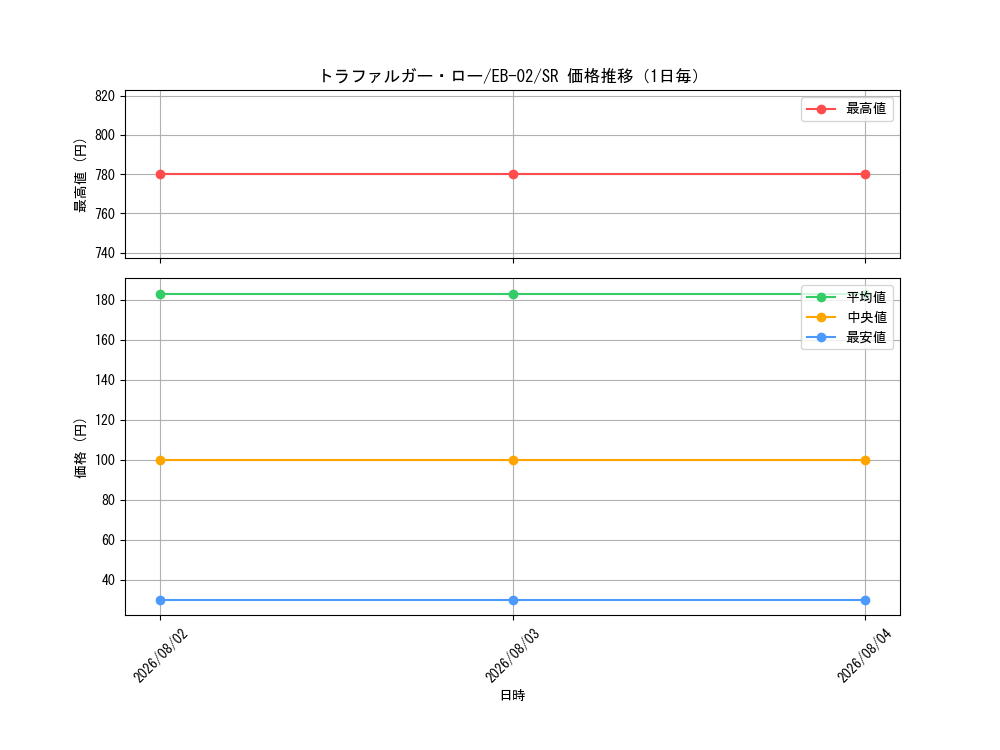graph_card79937_series66673_rarity122621_day