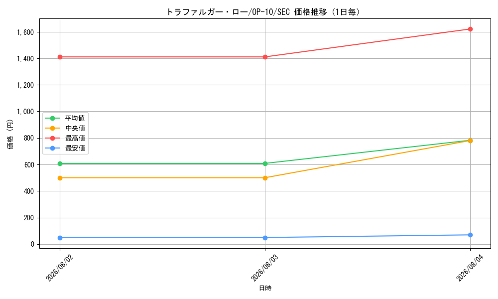 graph_card79937_series67341_rarity122635_day