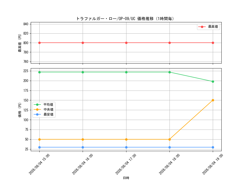 graph_card79937_series67491_rarity122637_hour