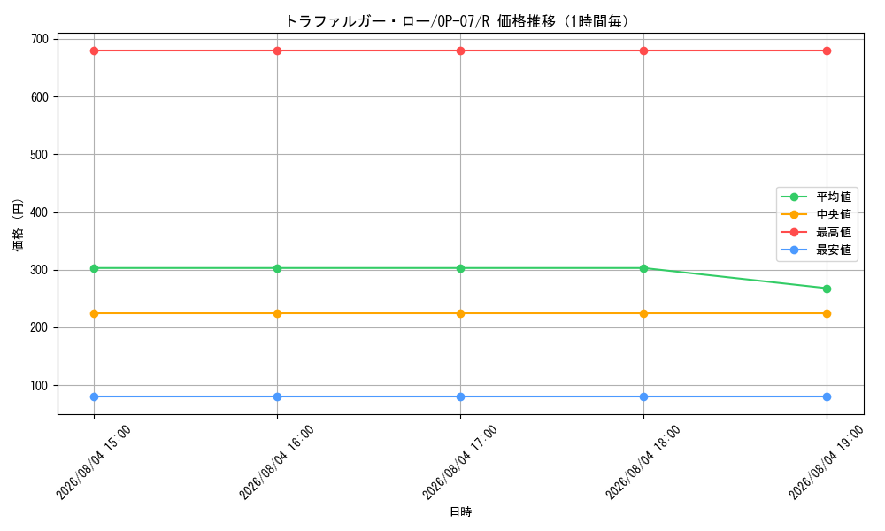 graph_card79937_series67799_rarity122622_hour