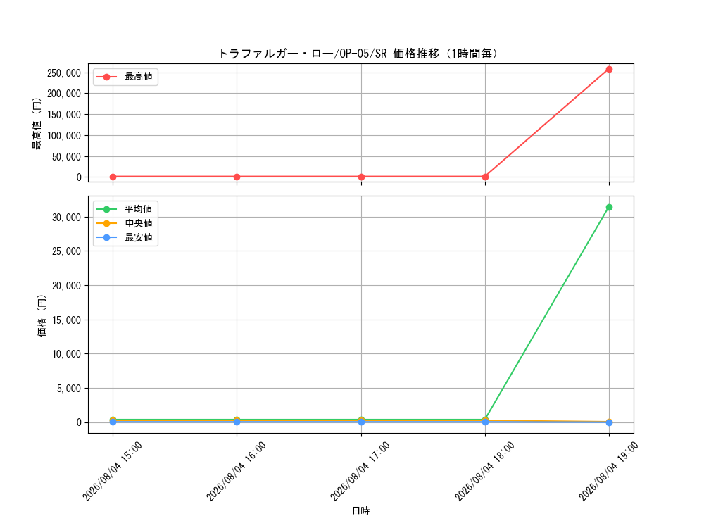 graph_card79937_series68099_rarity122621_hour