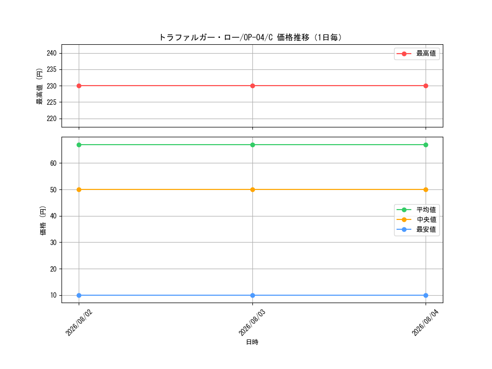 graph_card79937_series68253_rarity122619_day