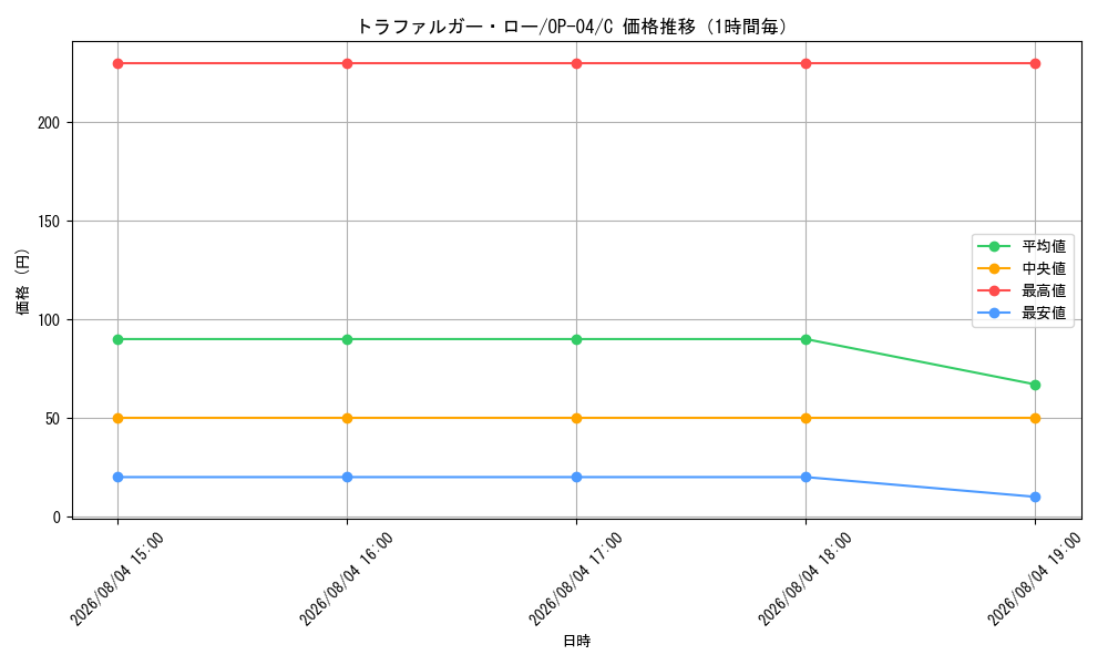 graph_card79937_series68253_rarity122619_hour