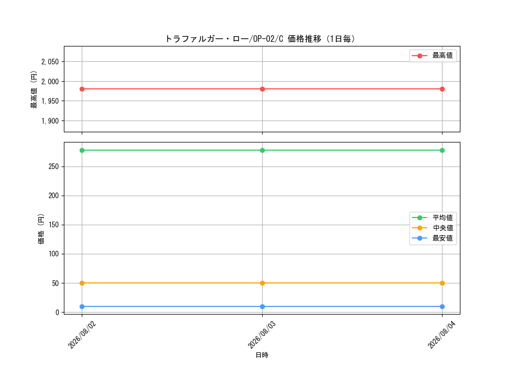 graph_card79937_series68556_rarity122619_day