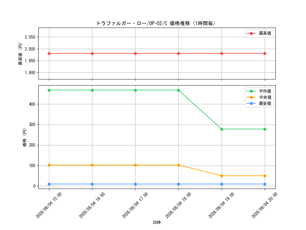 graph_card79937_series68556_rarity122619_hour