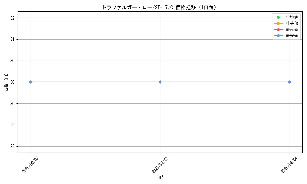 graph_card79937_series69062_rarity122619_day