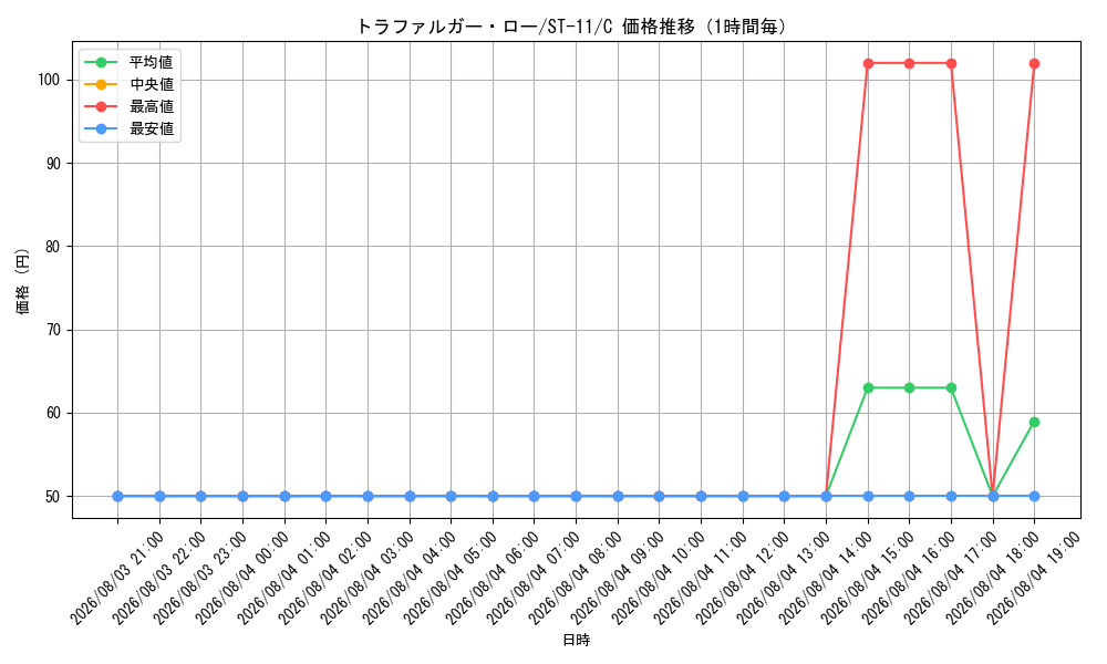 graph_card79937_series69176_rarity122619_hour