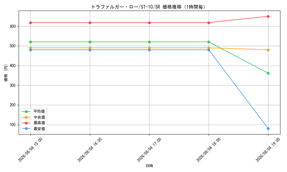 graph_card79937_series69191_rarity122621_hour