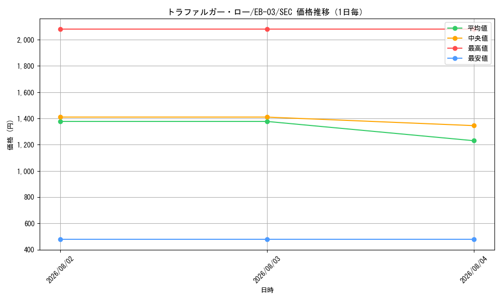 graph_card79937_series69861_rarity122635_day