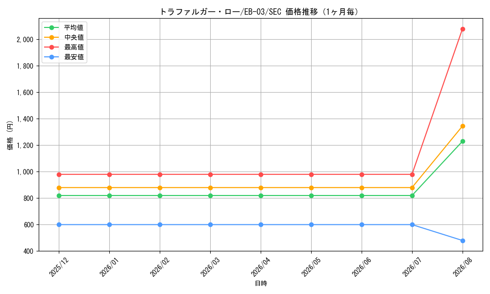 graph_card79937_series69861_rarity122635_month