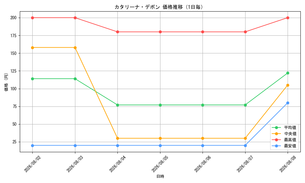 graph_card79946_day