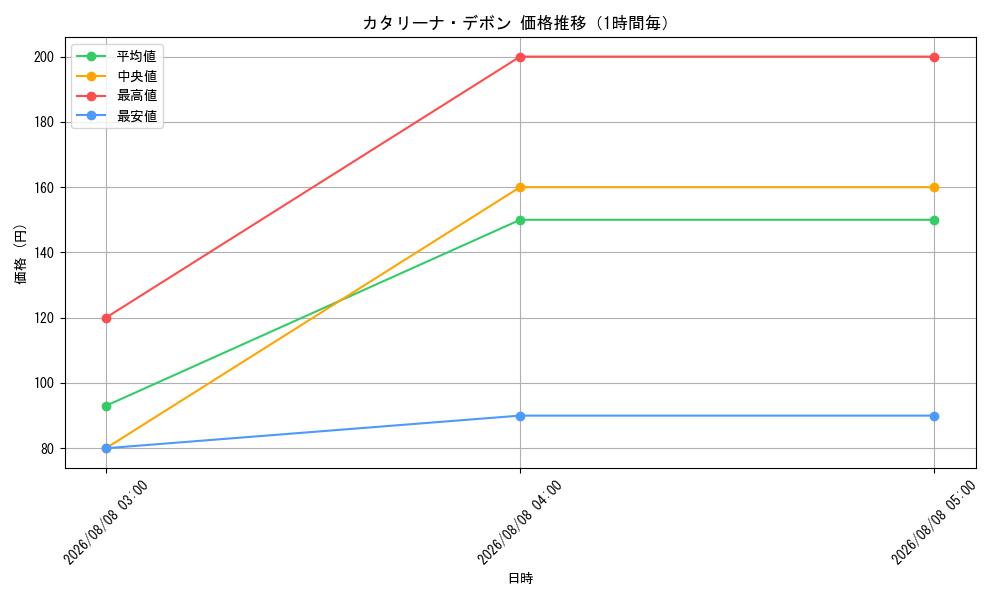 graph_card79946_hour