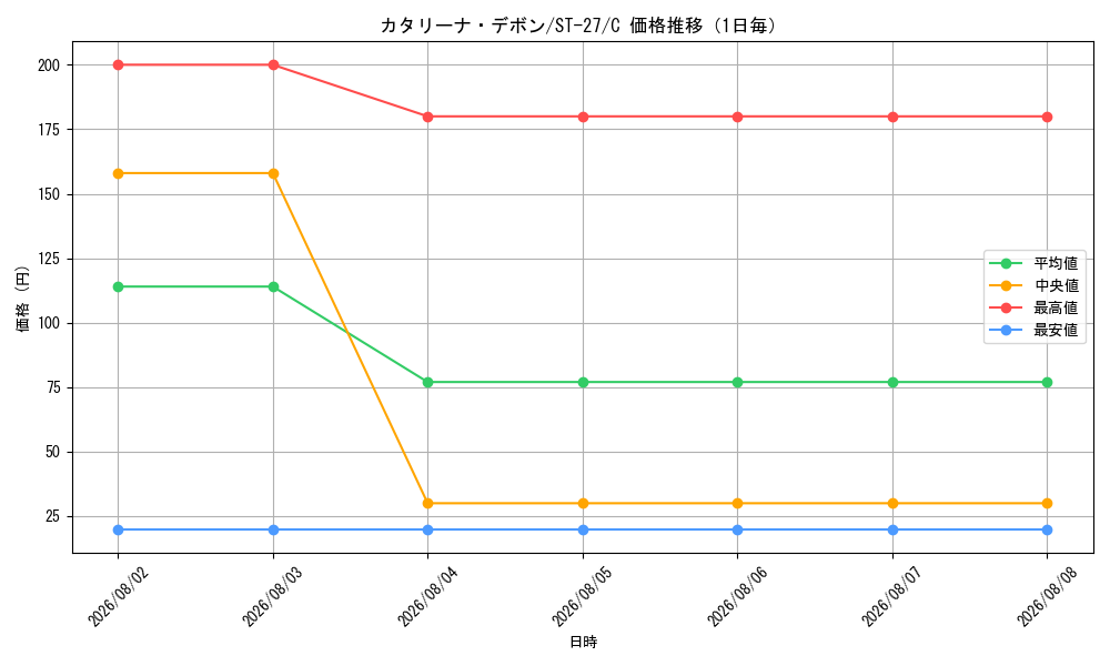 graph_card79946_series68879_rarity122619_day