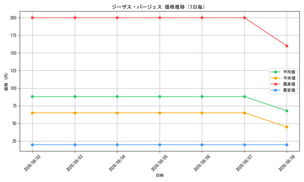 graph_card79948_day