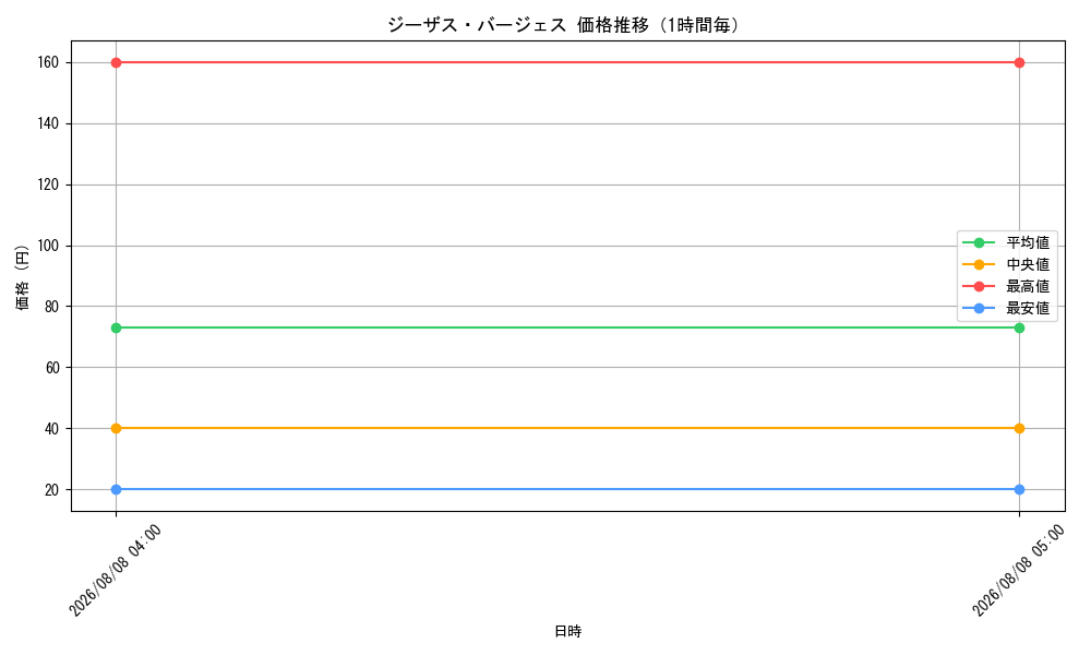 graph_card79948_hour