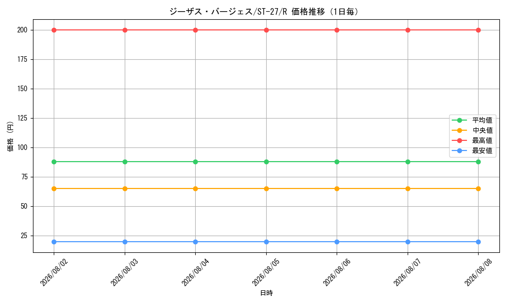 graph_card79948_series68879_rarity122622_day