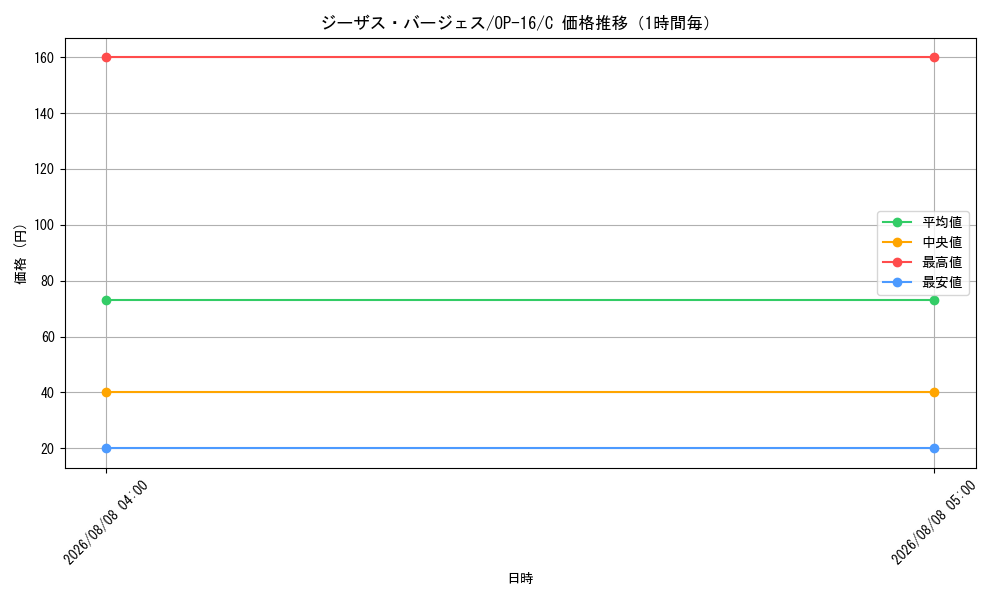 graph_card79948_series7472788_rarity122619_hour