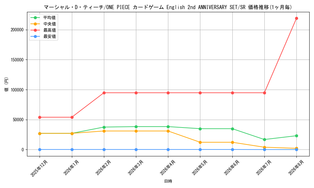 graph_card79950_series1212950_rarity122621