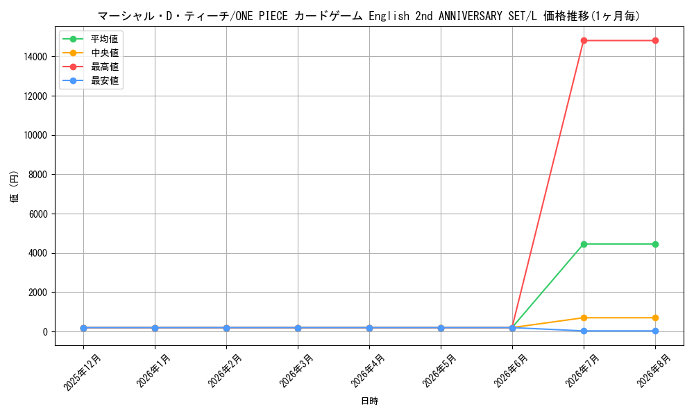 graph_card79950_series1212950_rarity123219