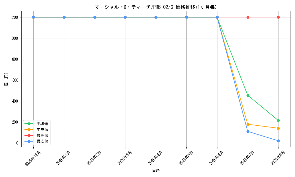 graph_card79950_series66038_rarity122619