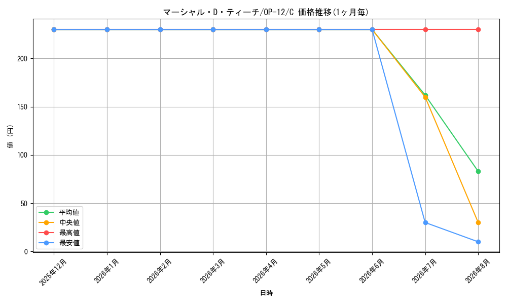 graph_card79950_series67032_rarity122619