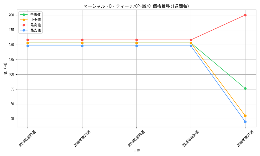 graph_card79950_series67491_rarity122619