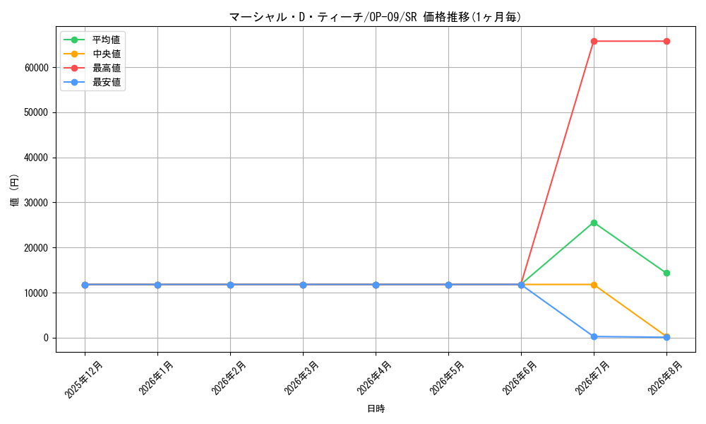 graph_card79950_series67491_rarity122621